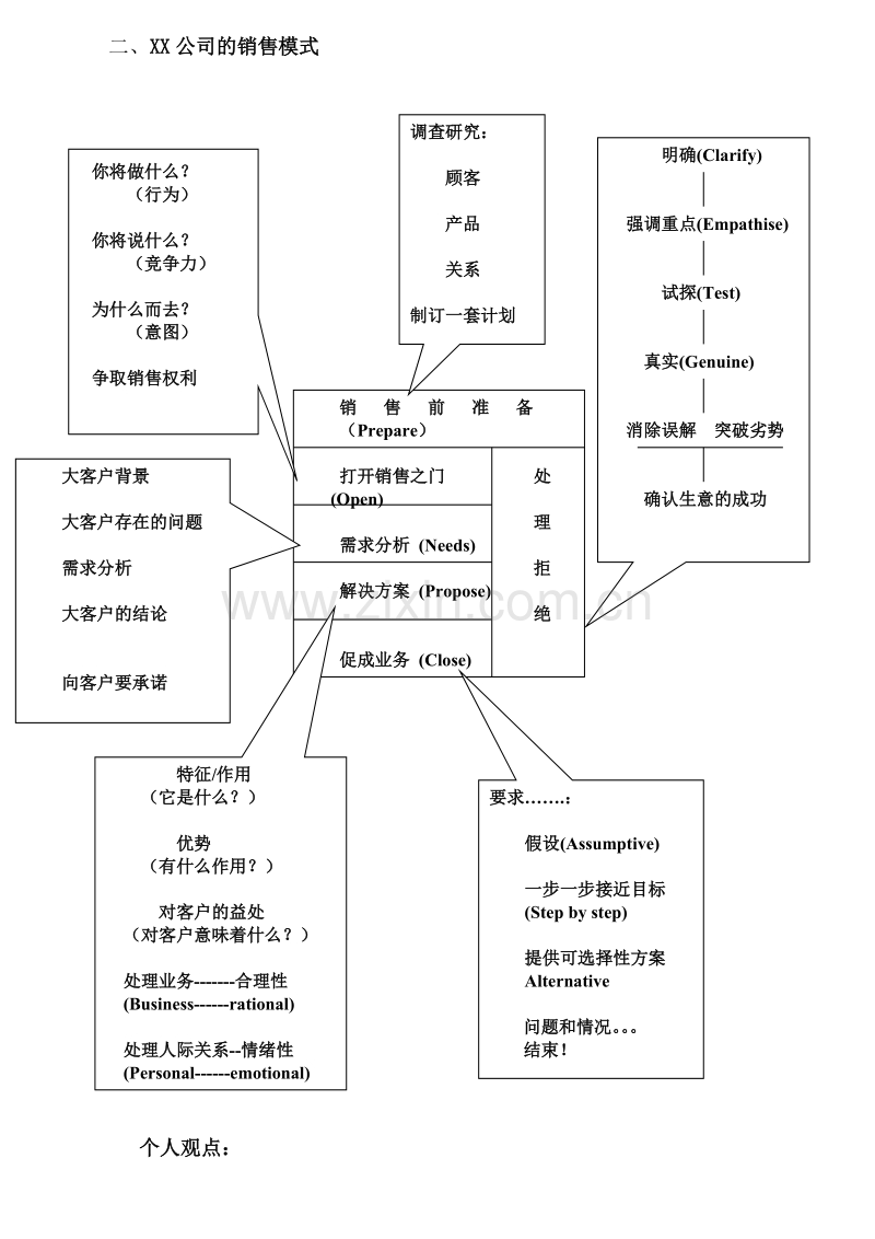 大客户销售和客户管理研讨.doc_第3页