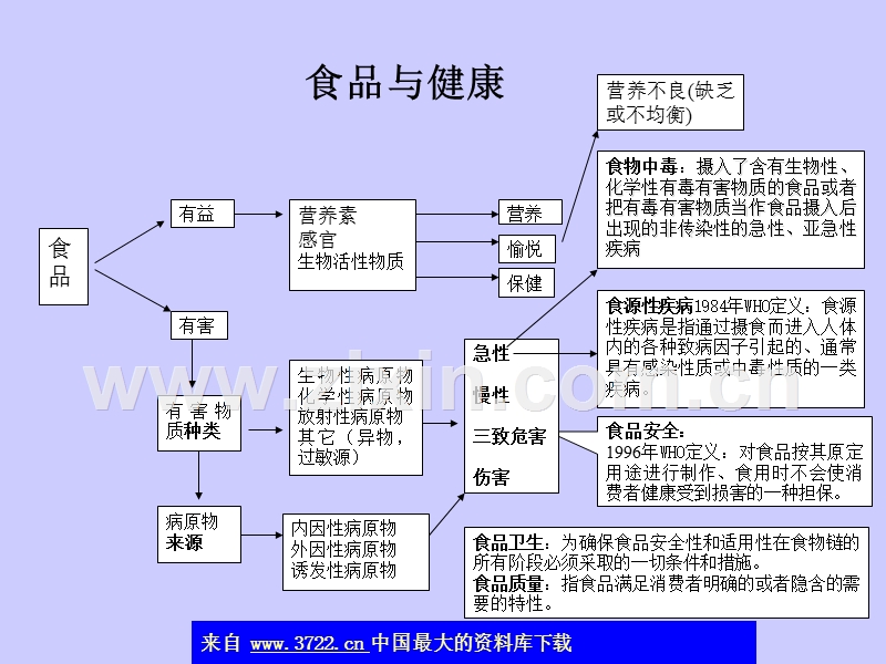 科学饮食-食品与健康.ppt_第2页