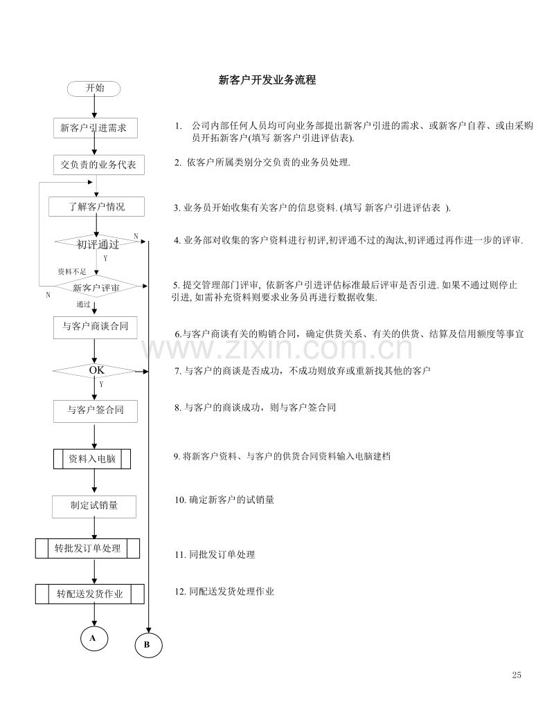 软件业务流程处理_新客户开发.DOC_第1页