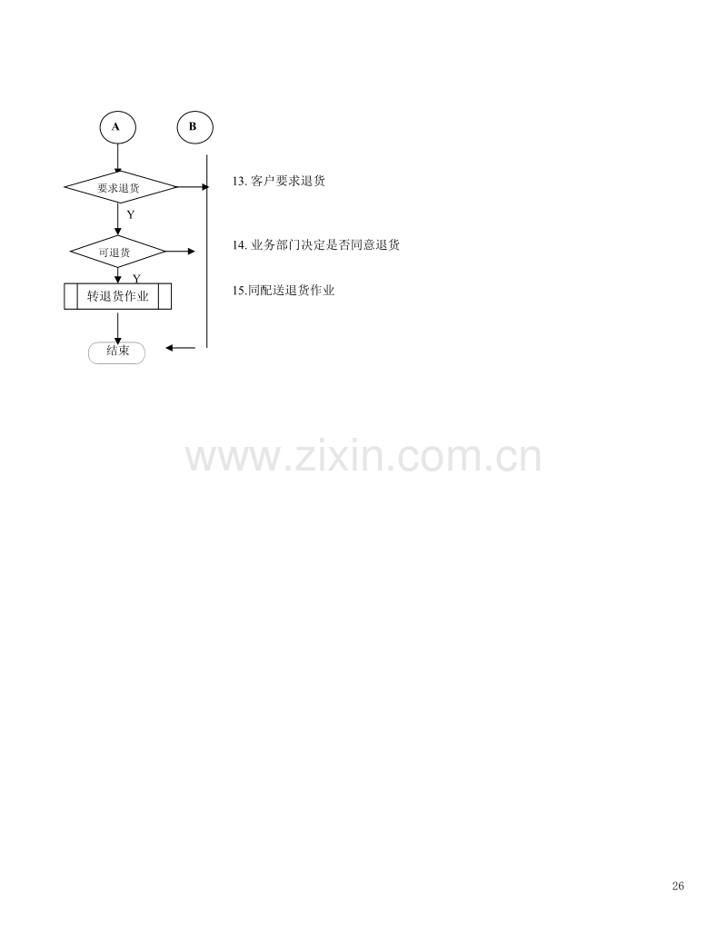 软件业务流程处理_新客户开发.DOC_第2页