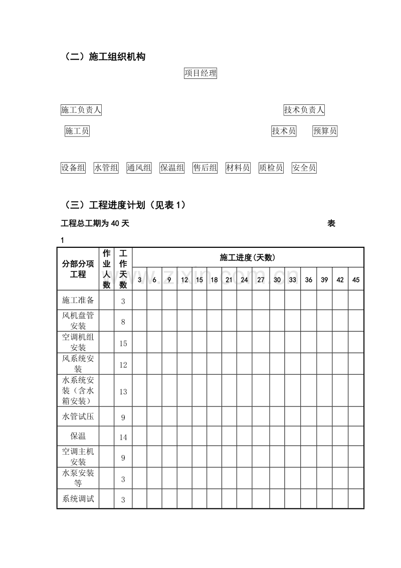 长沙某休闲中心中央空调施工组织设计.doc_第2页