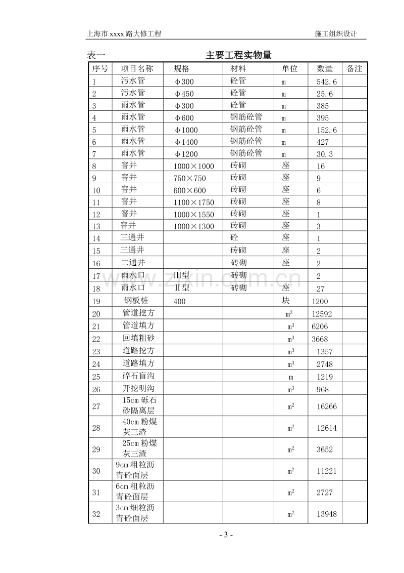 上海市政道路施工组织设计.doc_第3页