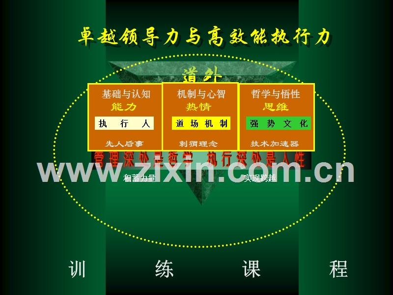 高效执行力培训课程.ppt_第3页