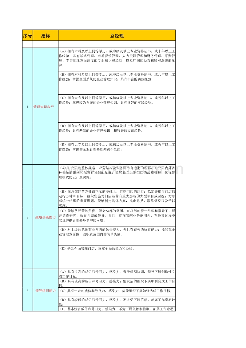 工作能力与素质考评评分细则.xls_第1页