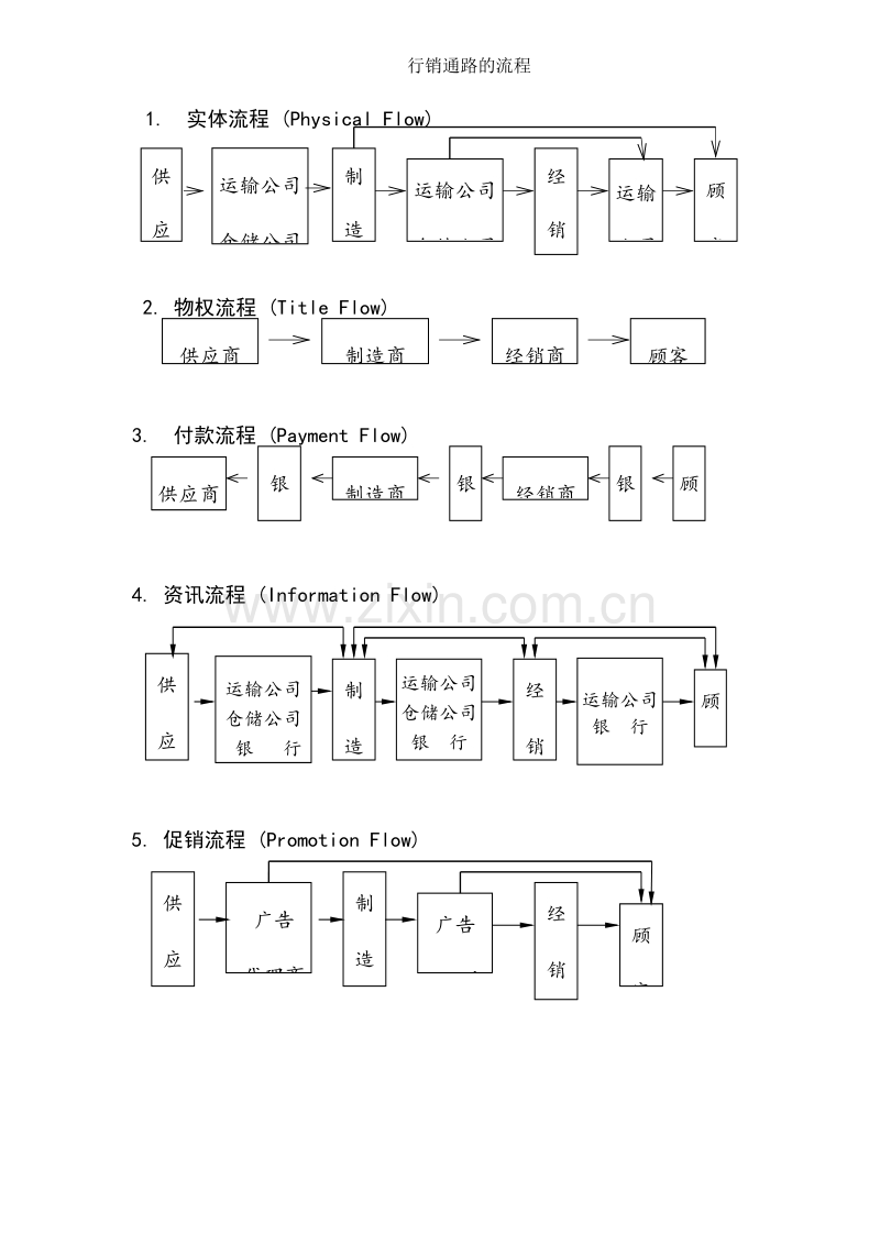 配销通路策略管理.doc_第2页