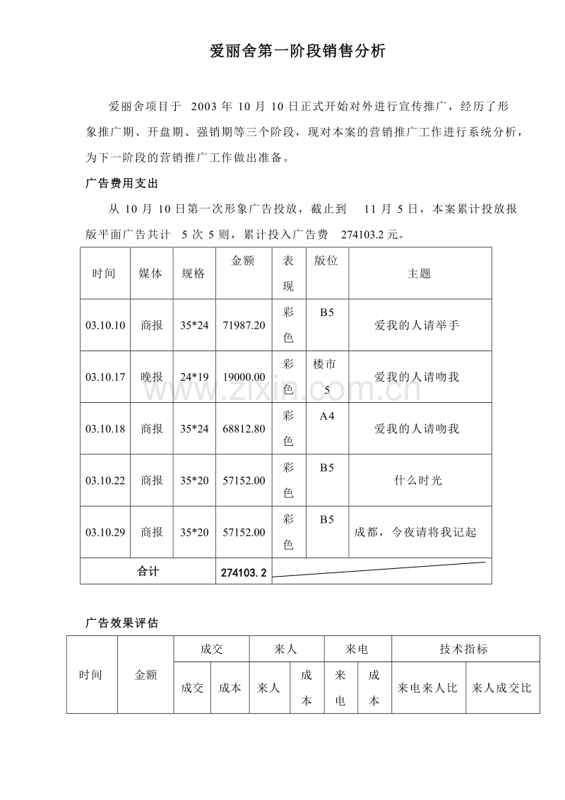 爱丽舍第一阶段销售分析.doc_第1页