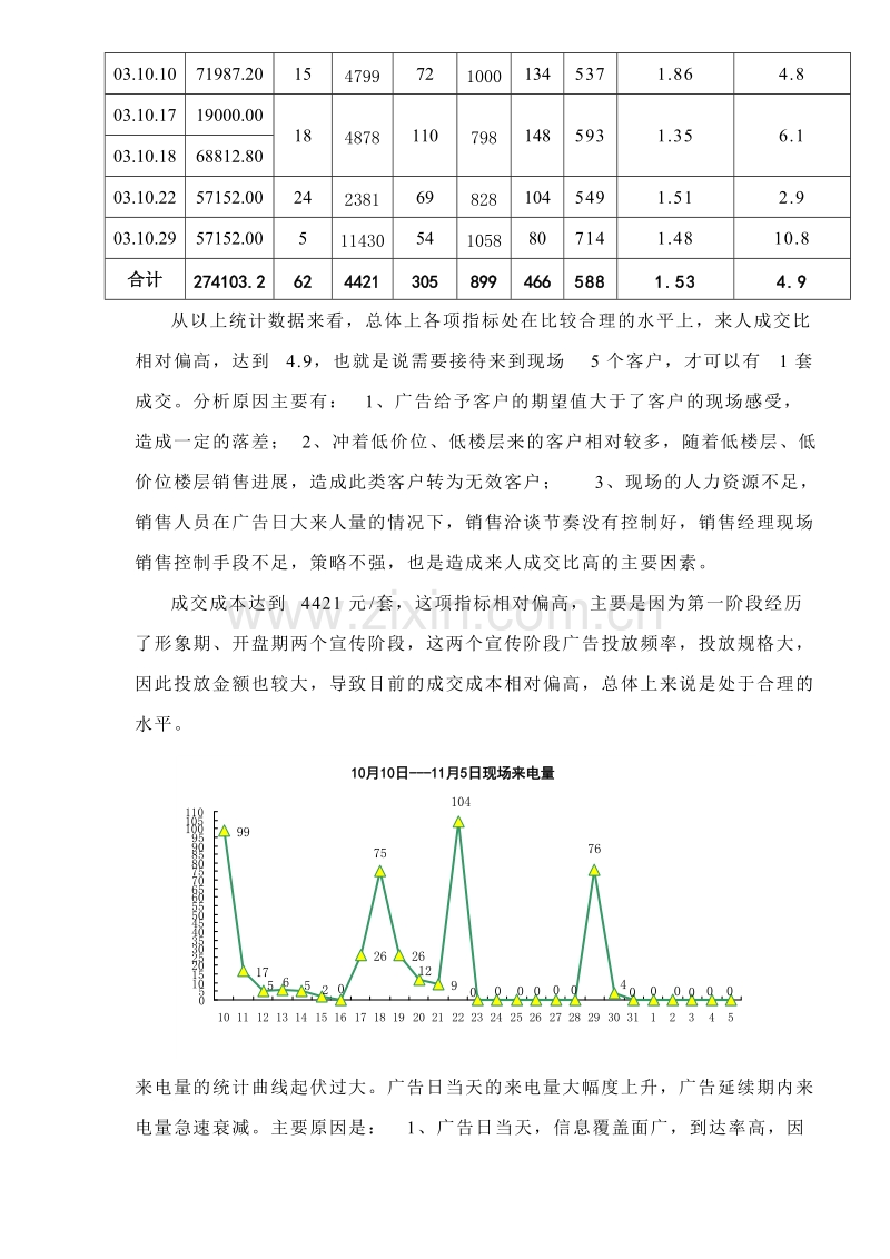 爱丽舍第一阶段销售分析.doc_第2页