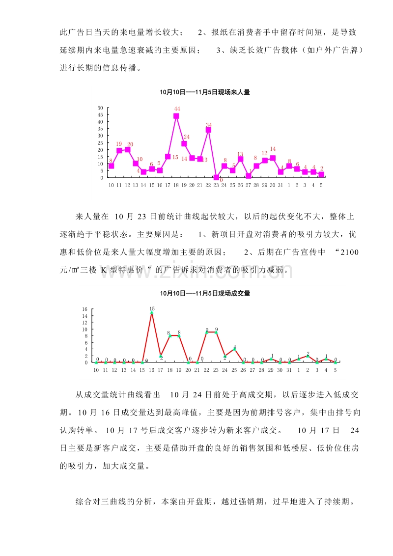 爱丽舍第一阶段销售分析.doc_第3页