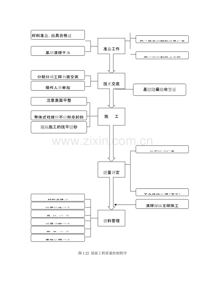 屋面工程质量控制程序.doc_第1页