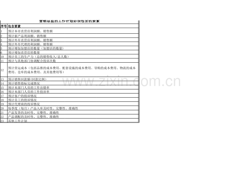 营销中心的月度绩效考核表格.xls_第3页