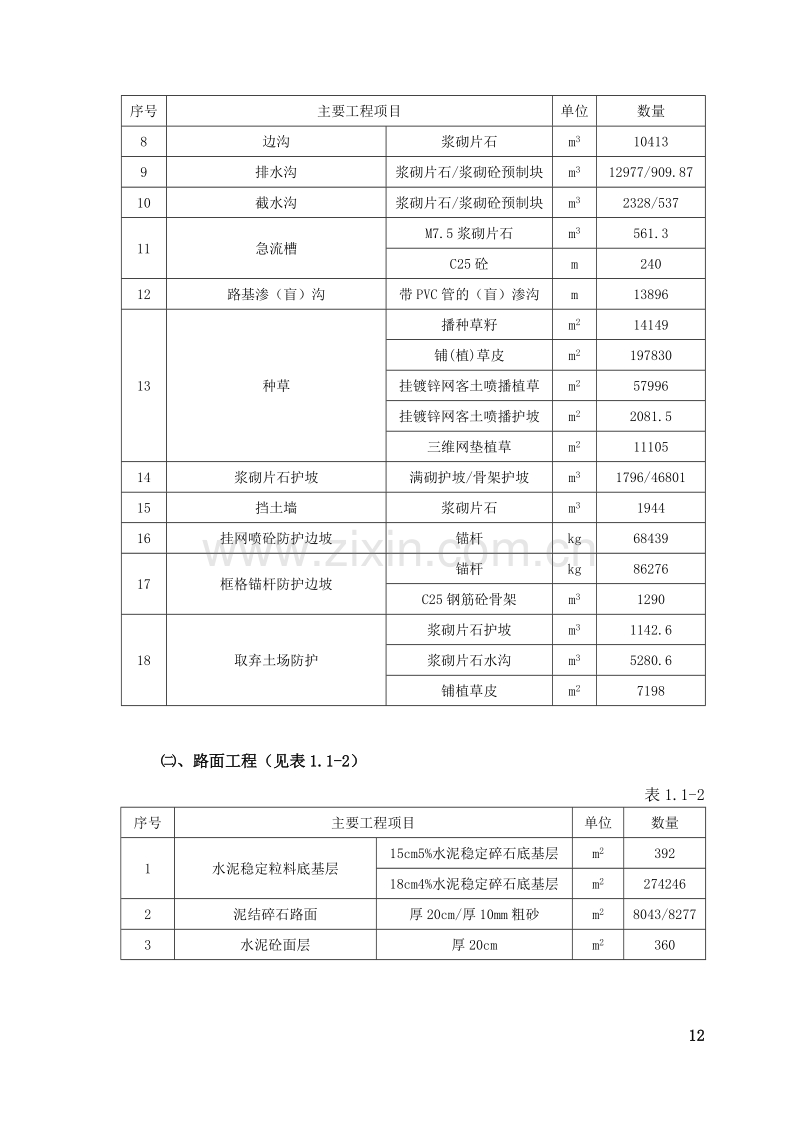 湖南省衡阳至南岳高速公路施工组织设计方案的文字说明及表5 施工工艺框图1.doc_第3页