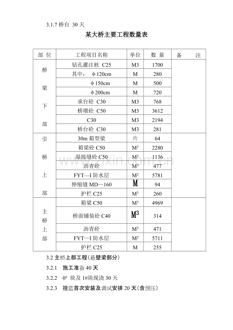 湾沟特大桥施工组织设计方案.doc_第2页