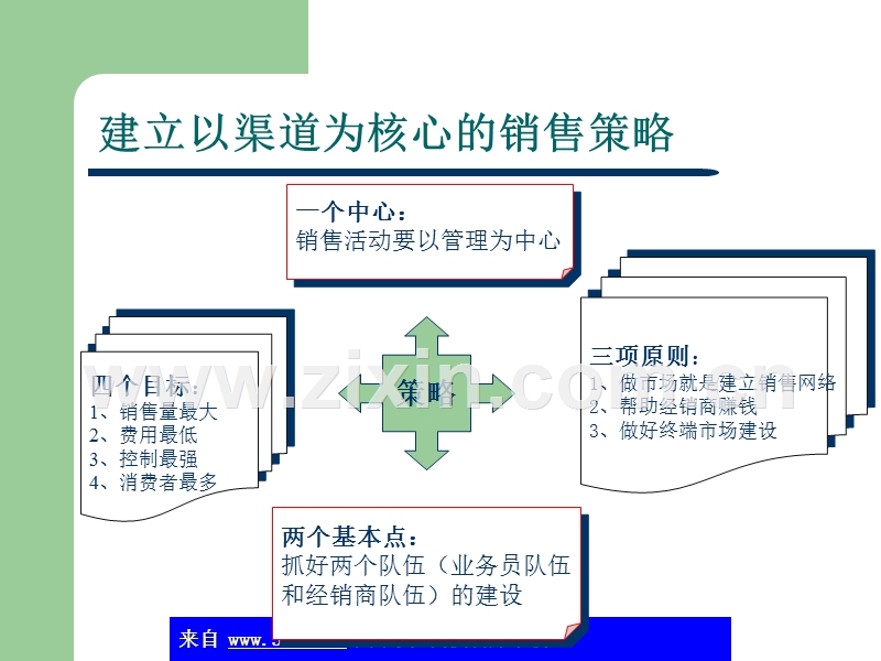 企业销售渠道的开发与管理(ppt 32)学会向经销商推销.ppt_第2页