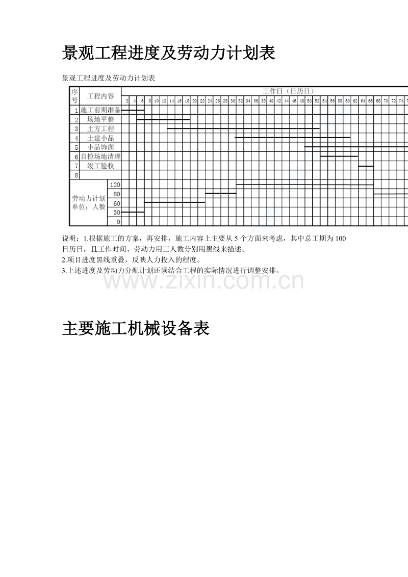 某现代城园林景观标书全套.doc_第2页