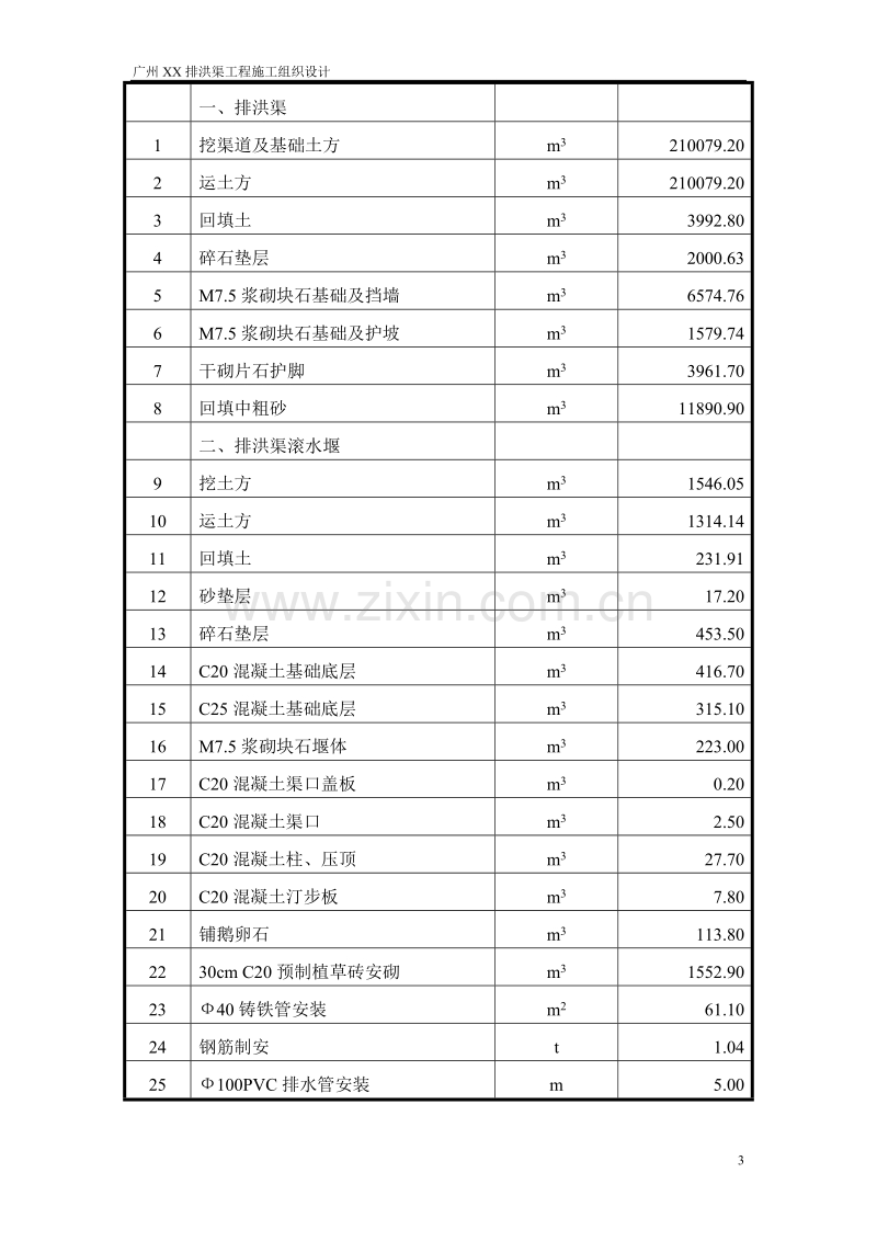 广州某排洪渠工程施工组织设计方案.doc_第3页