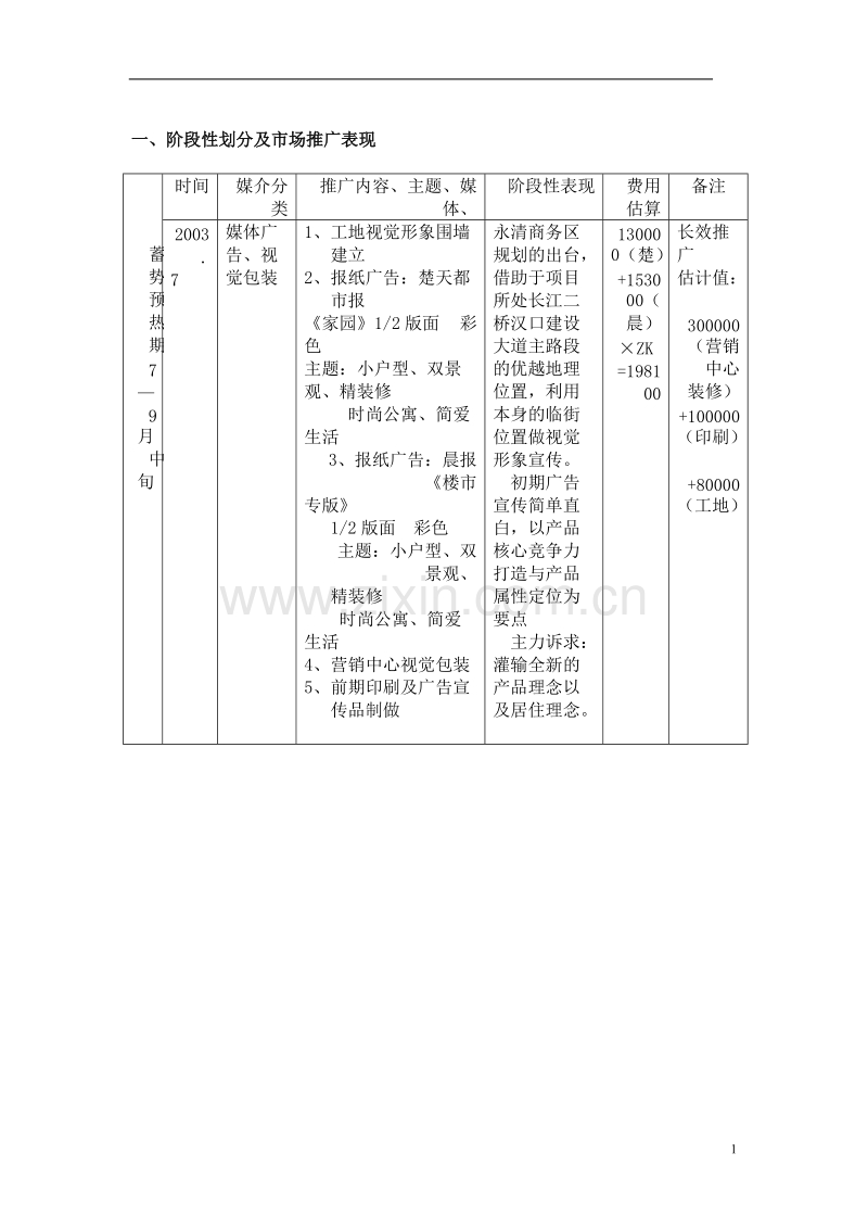 汉飞青年城营销推广策略.doc_第1页