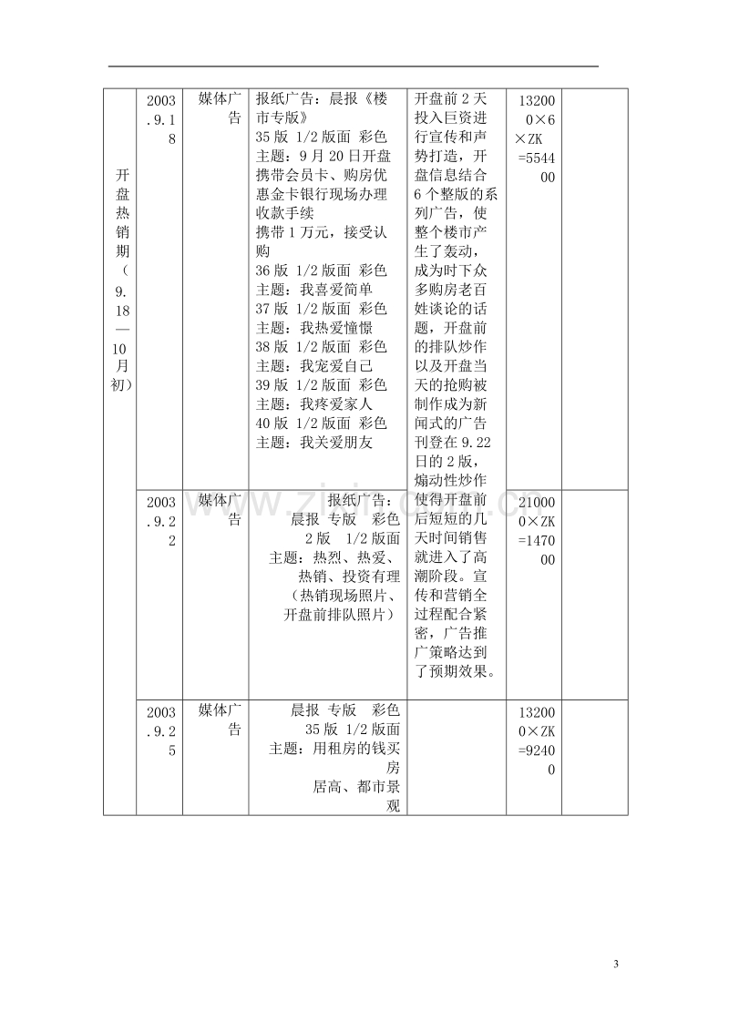 汉飞青年城营销推广策略.doc_第3页