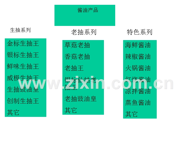 海天产品架构.ppt_第3页