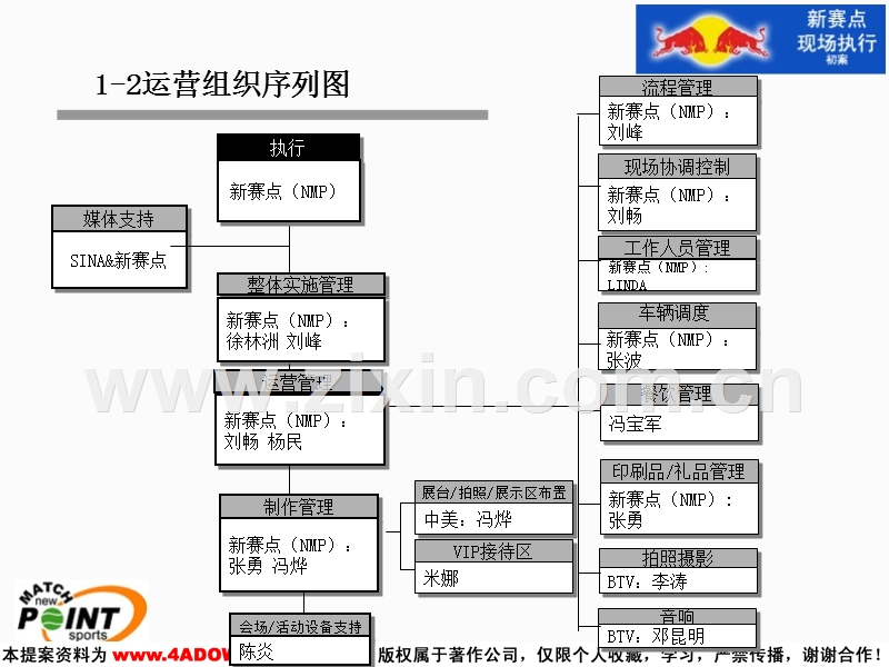 高尔夫球赛红牛现场执行初案.ppt_第3页