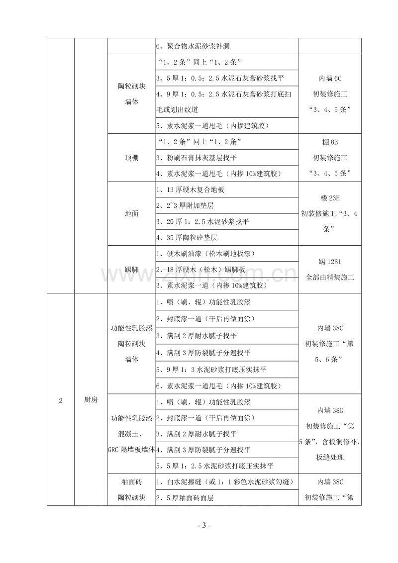 某社区楼群初装修施工方案.doc_第3页