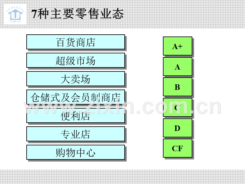 联合利华_现代通路发展介绍--渠道发展培训.PPT_第3页