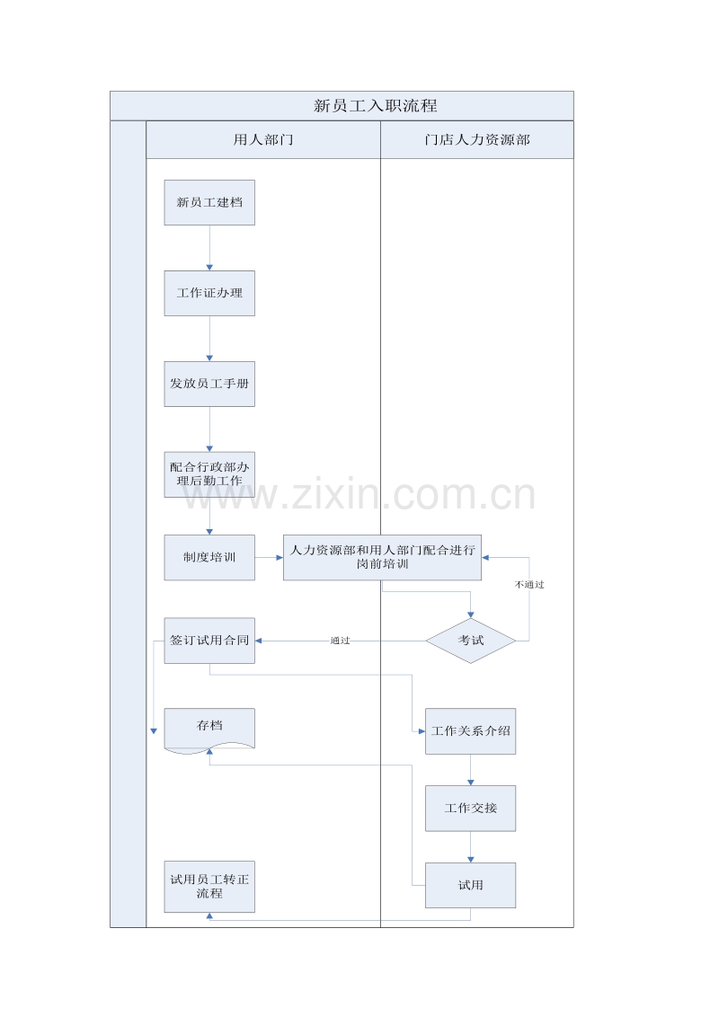 新员工入职流程.doc_第1页