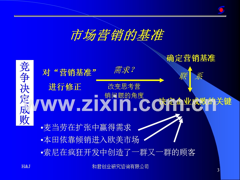 市场销营战略学.PPT_第3页