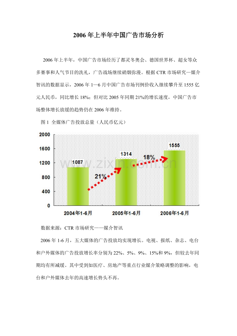 2006年上半年中国广告市场分析.DOC_第1页