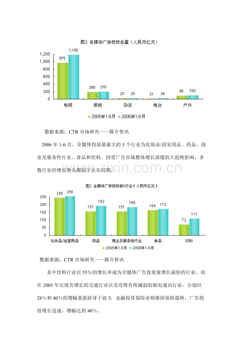 2006年上半年中国广告市场分析.DOC_第2页