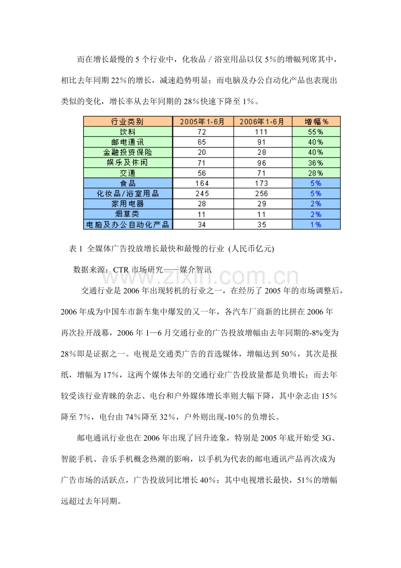 2006年上半年中国广告市场分析.DOC_第3页