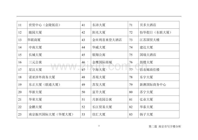 南京写字楼市场分析.DOC_第3页