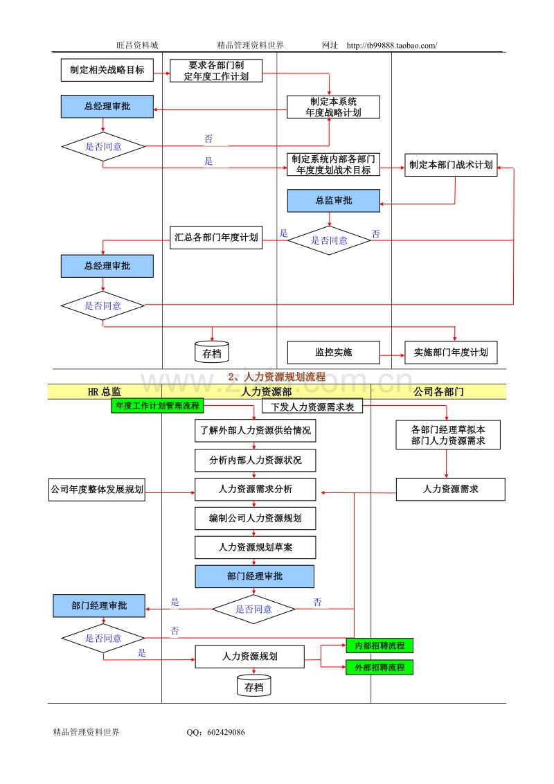 人力资源管理的18个流程.doc_第2页