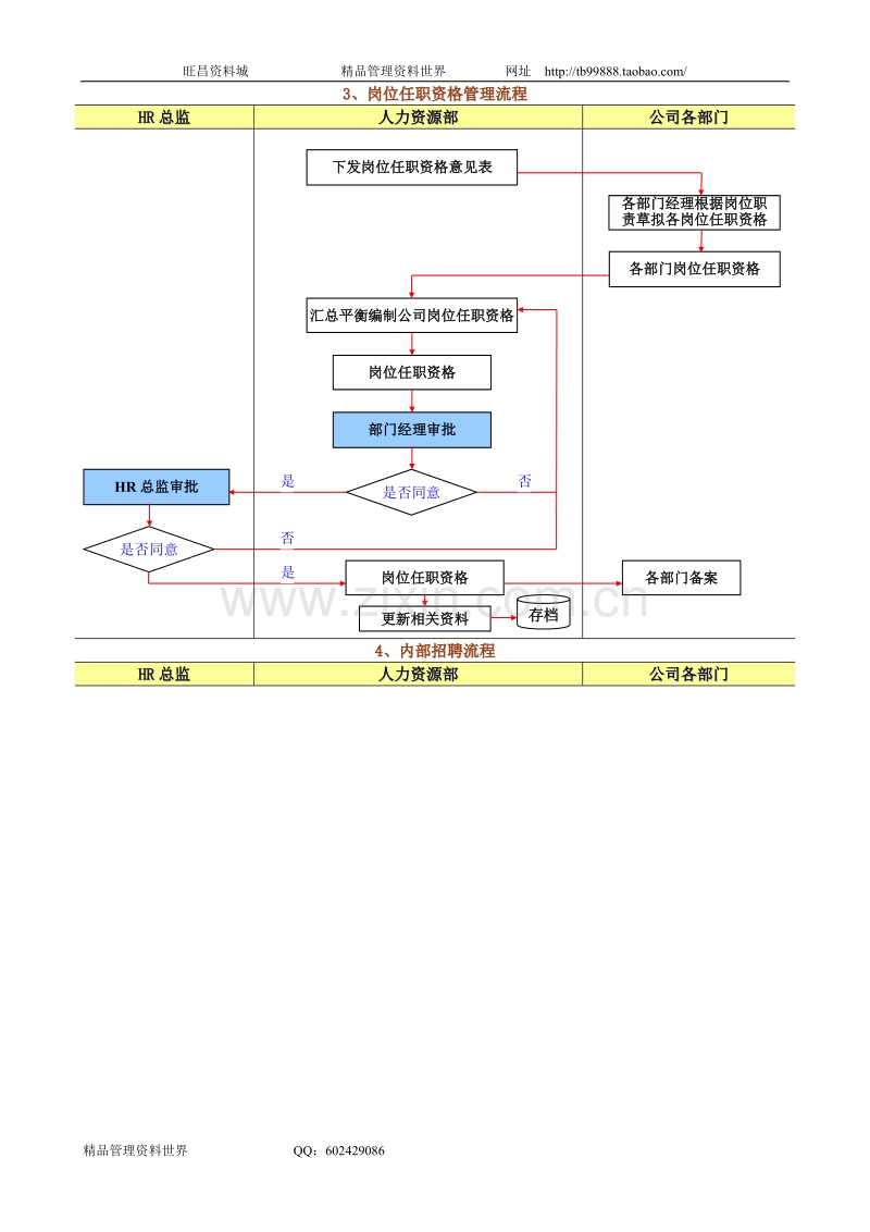 人力资源管理的18个流程.doc_第3页