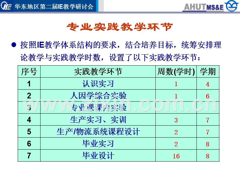 安徽工业大学-工业工程专业实践教学简介.PPT_第3页