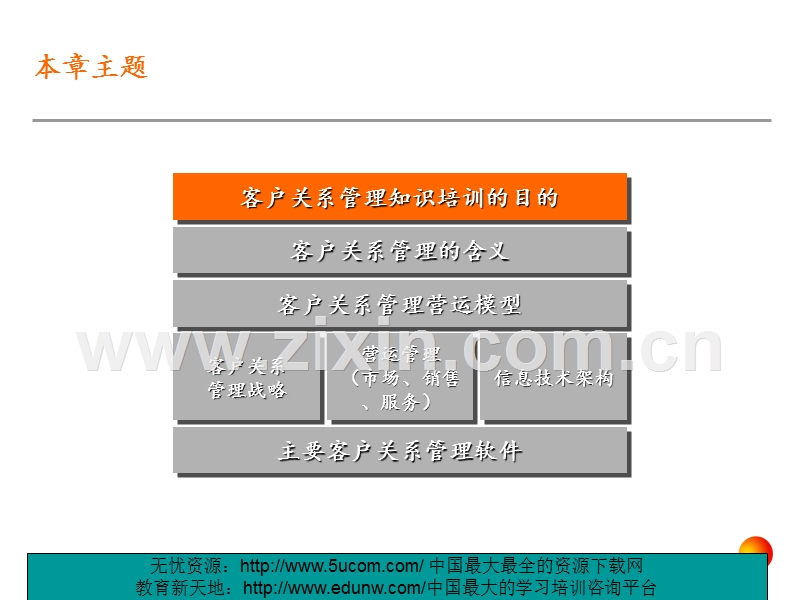 科龙电器股份有限公司客户关系管理知识培训(安达信).PPT_第3页