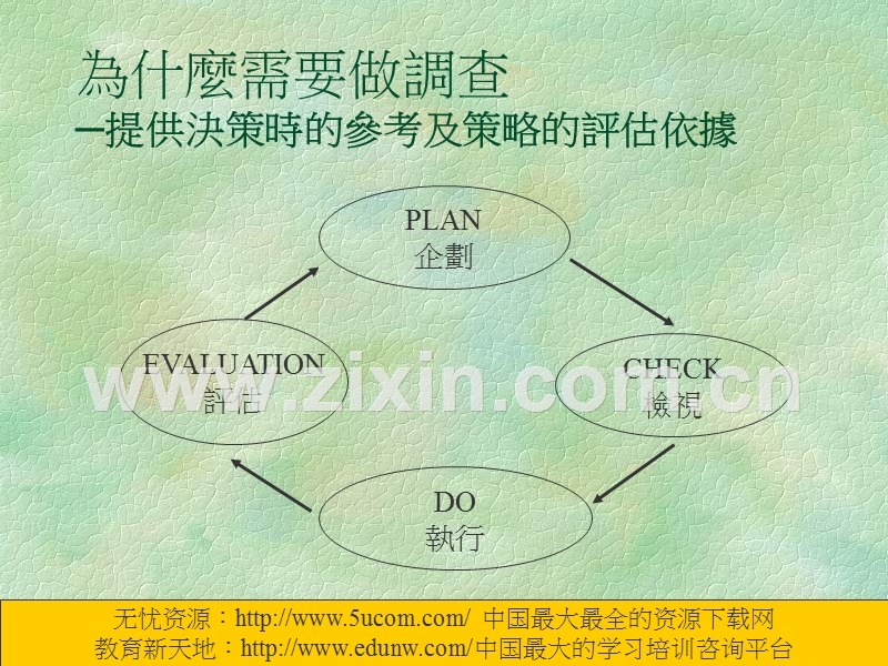 如何执行一个消费者市场调查─XXX随身卡上市篇.PPT_第3页