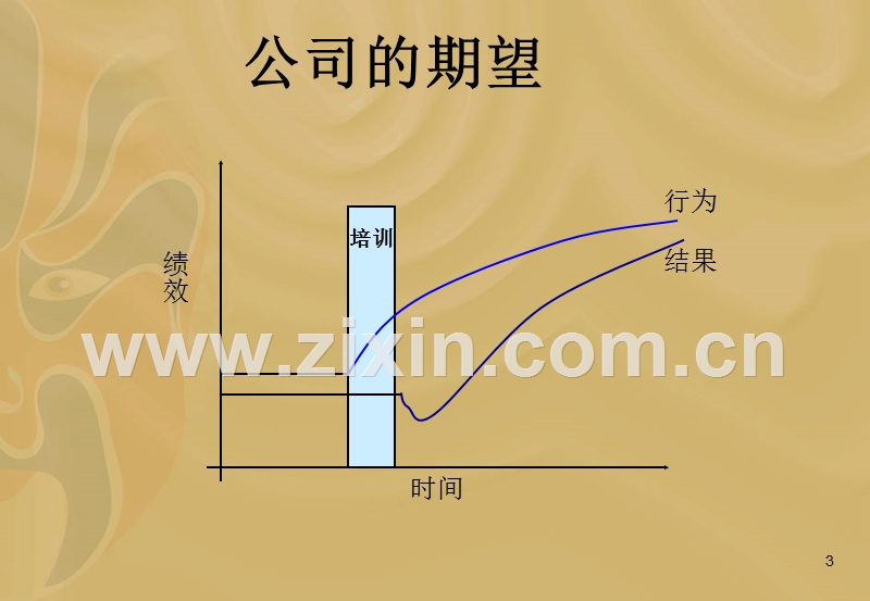 建立企业培训体系.ppt_第3页