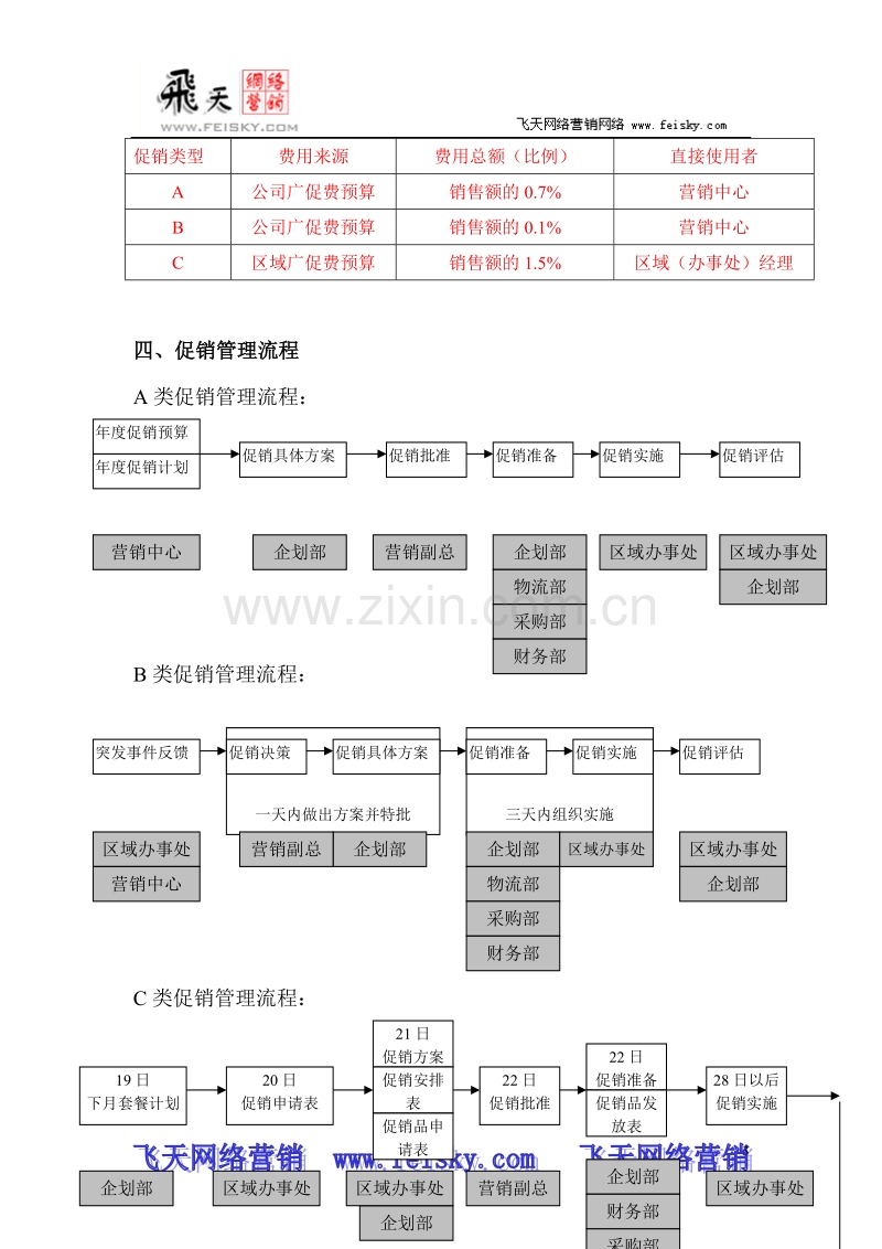 促销管理规范.DOC_第3页