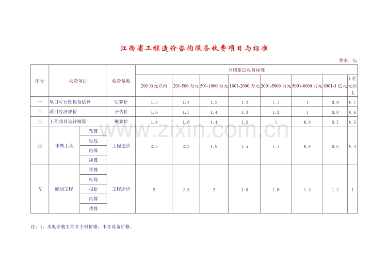 江西省工程造价咨询服务收费项目与标准.doc_第1页