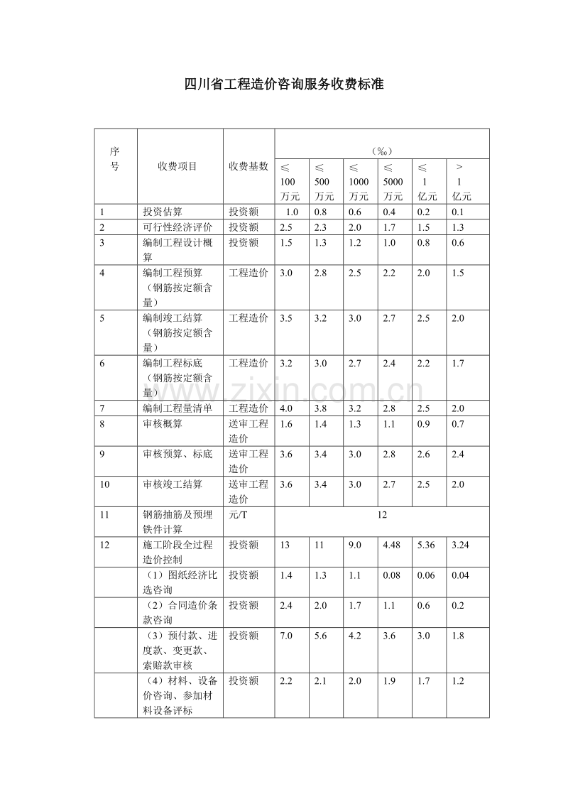 四川省工程造价咨询收费标准.doc_第1页