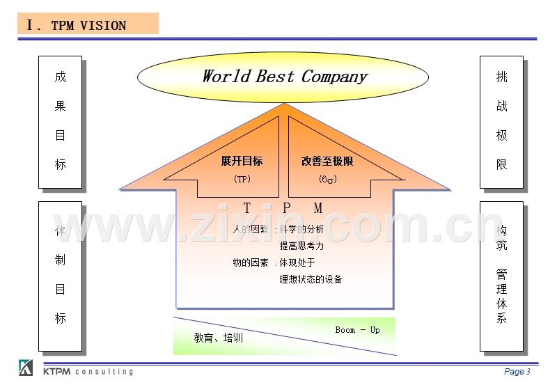 关于TPM的理论与实例.PPT_第3页