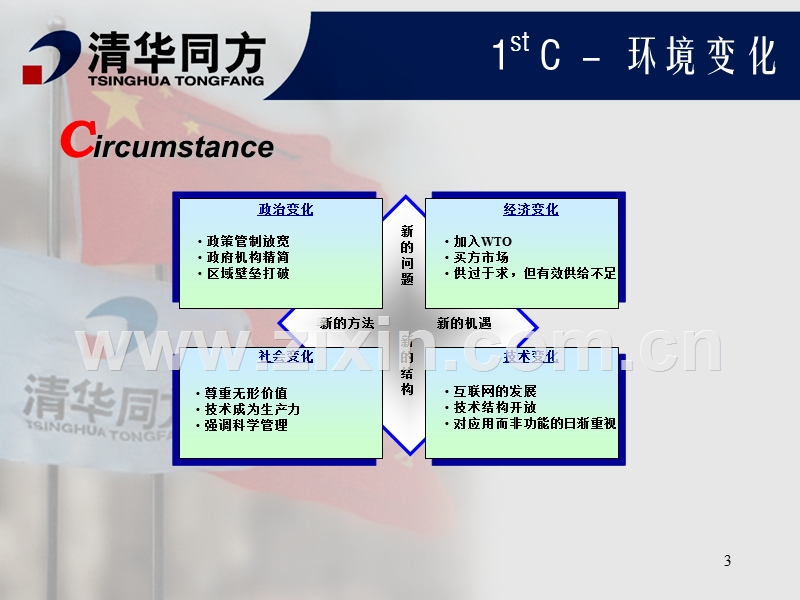 同方渠道握手与机遇.PPT_第3页