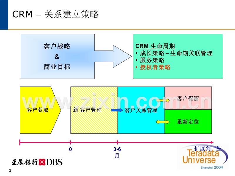 客户细分：差异化客户关系管理的基础.PPT_第3页