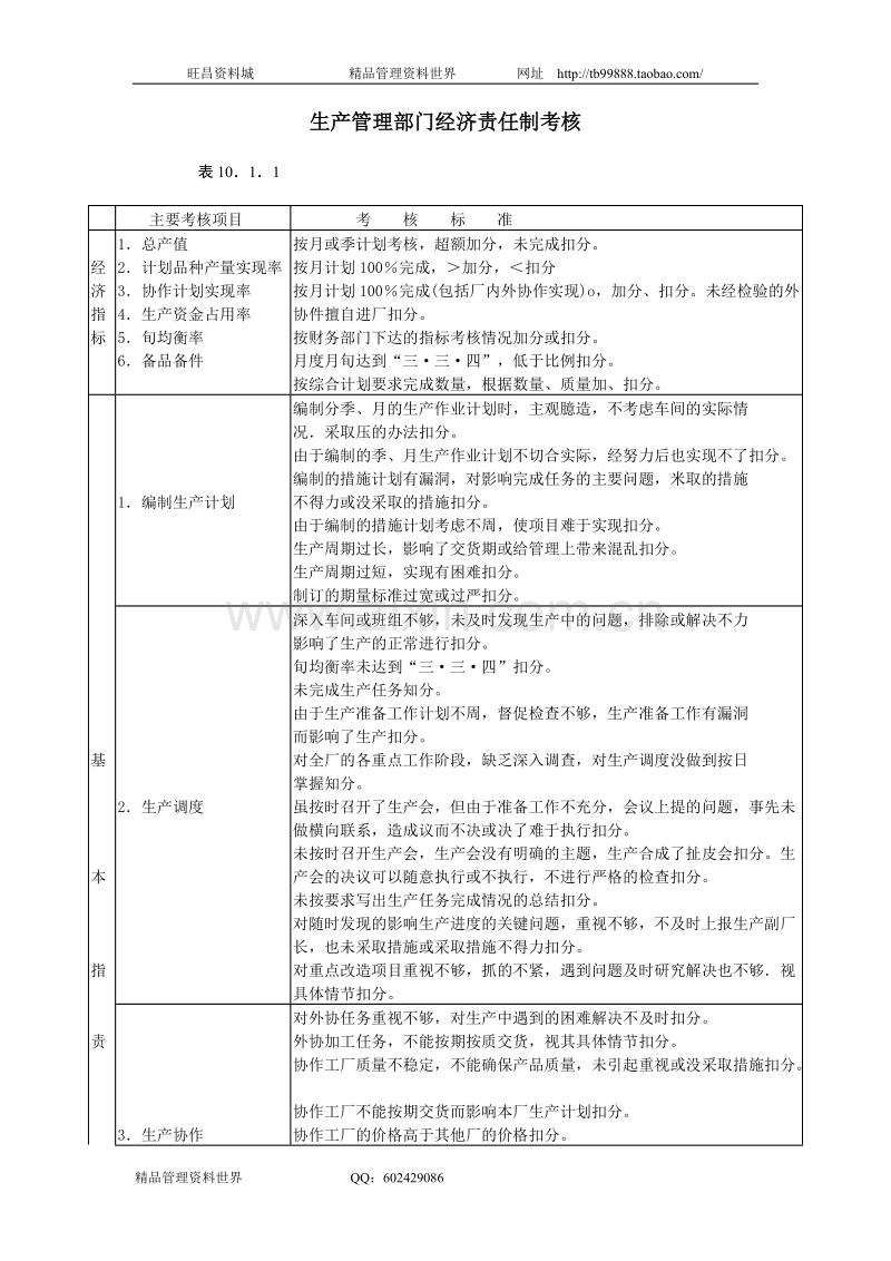 生产管理部门经济责任制考核.doc_第1页