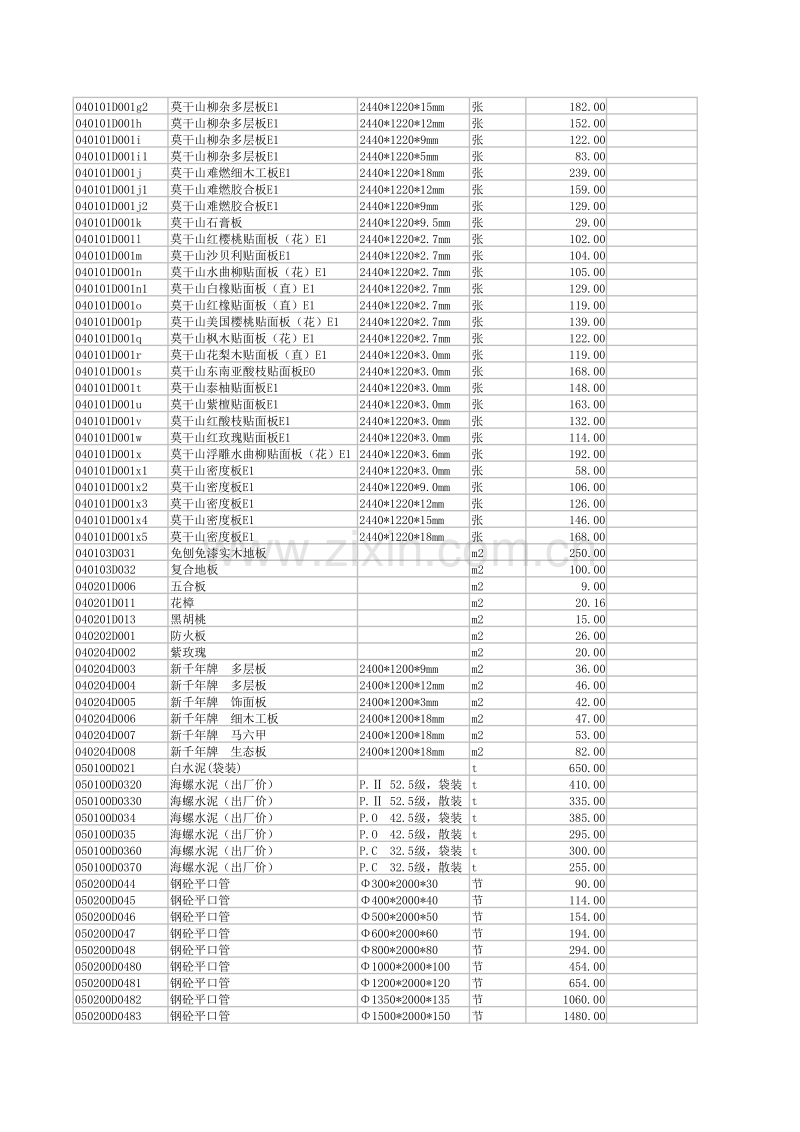 (2013年7月)宣城市建设工程材料市场价格信息.pdf_第2页