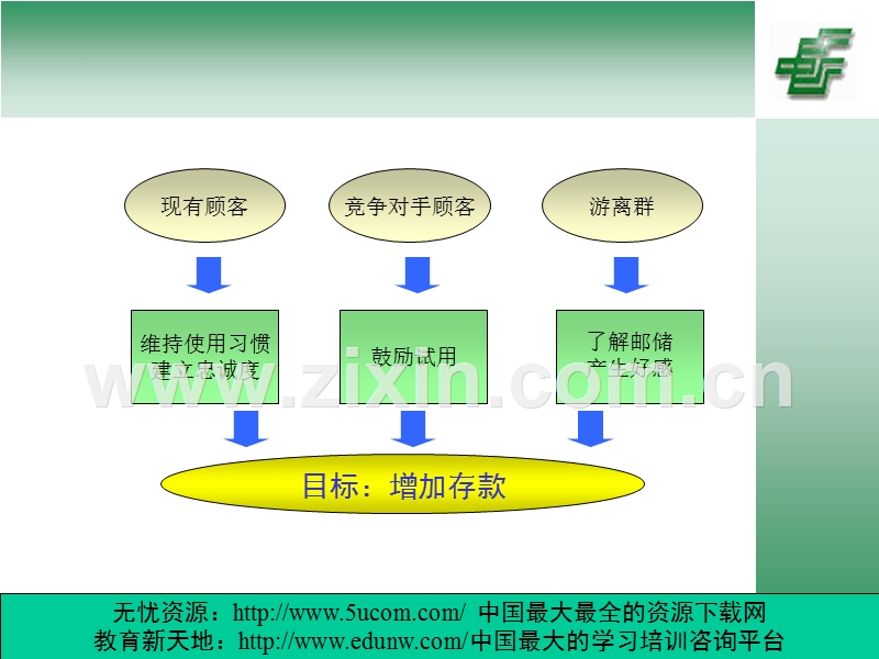 福建邮政储蓄整合营销传播方案.PPT_第3页