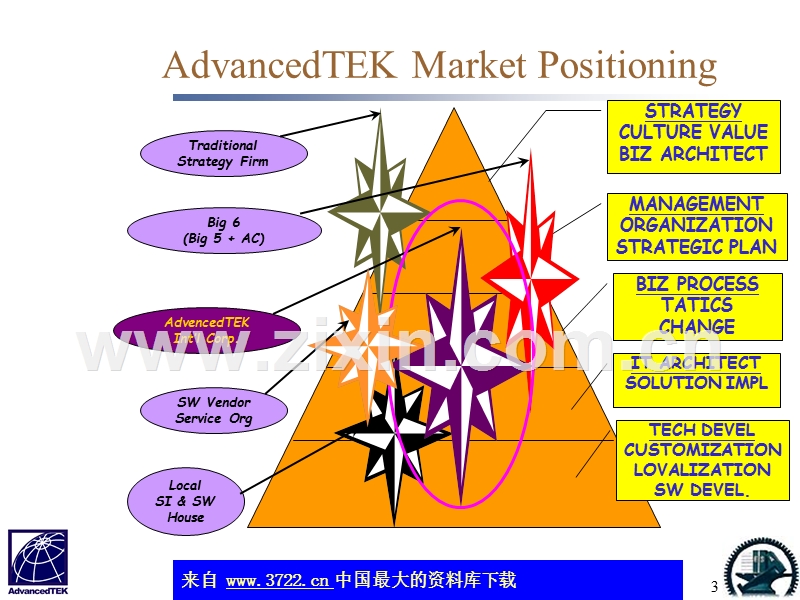 供应链管理策略与方法中英文版.ppt_第3页