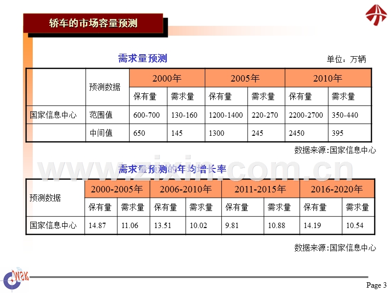 清雪-2002年度天津夏利品牌研究策略分析报告.ppt_第3页