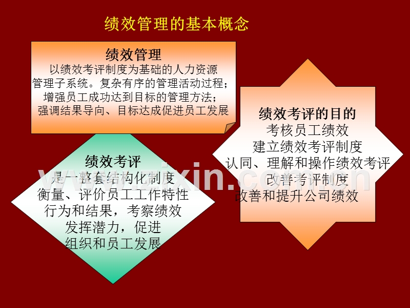 绩效管理.ppt_第3页