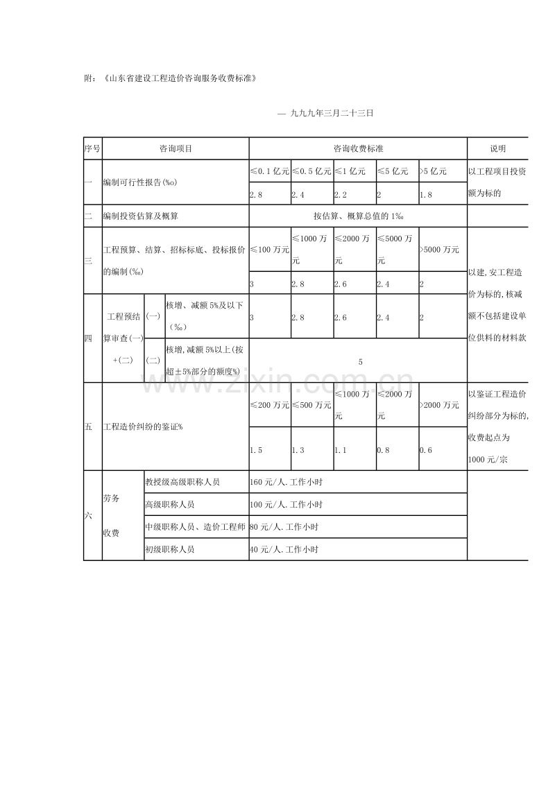 山东省建设工程造价咨询服务收费标准（1999版）.doc_第2页